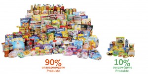 Der Lebensmittelverein Foodwatch findet, dass Werbung für Kinde rgrundsätzlich verboten werden sollte. (Foto: Foodwatch)