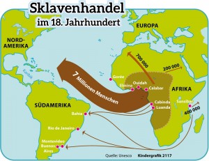 Die Grafik zeigt den Sklavenhandel im 18. Jahrhundert: Viele Millionen Afrikaner wurden aus ihrer Heimat verschleppt und mit Schiffen nach Amerika gebracht. (Grafik: dpa)