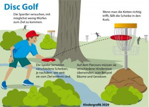 Die Disc Golf-Regeln zusammengefasst. (Grafik: dpa)