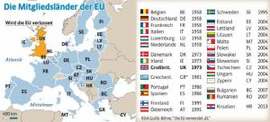 Welches Land ist seit wann dabei? (Grafik: Böhne/KStA)