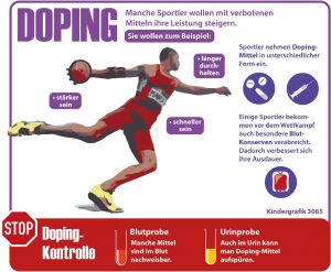 So funktioniert Doping: Mit einem Klick vergrößerst du das Bild. (Foto: dpa)