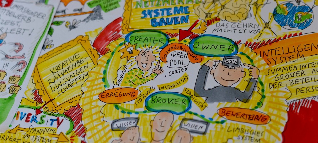 Was ist Graphic Recording?