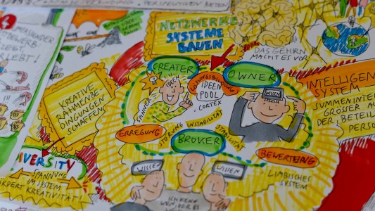 Was ist Graphic Recording?