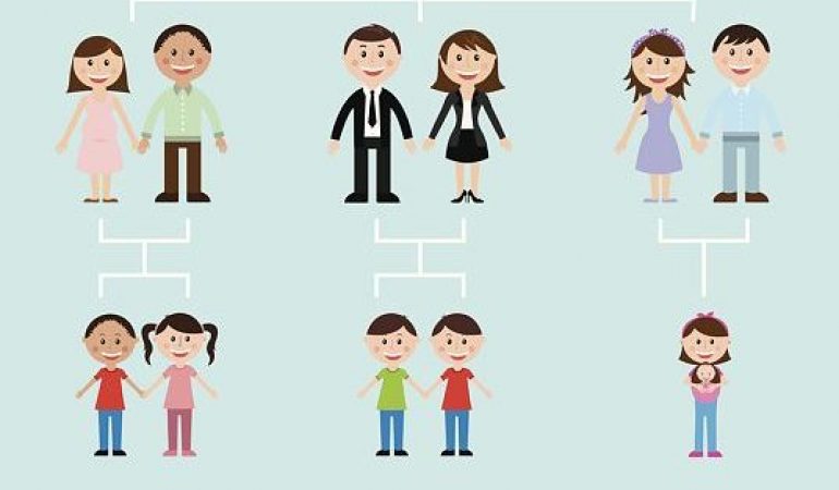 Wie funktioniert Vererbung?