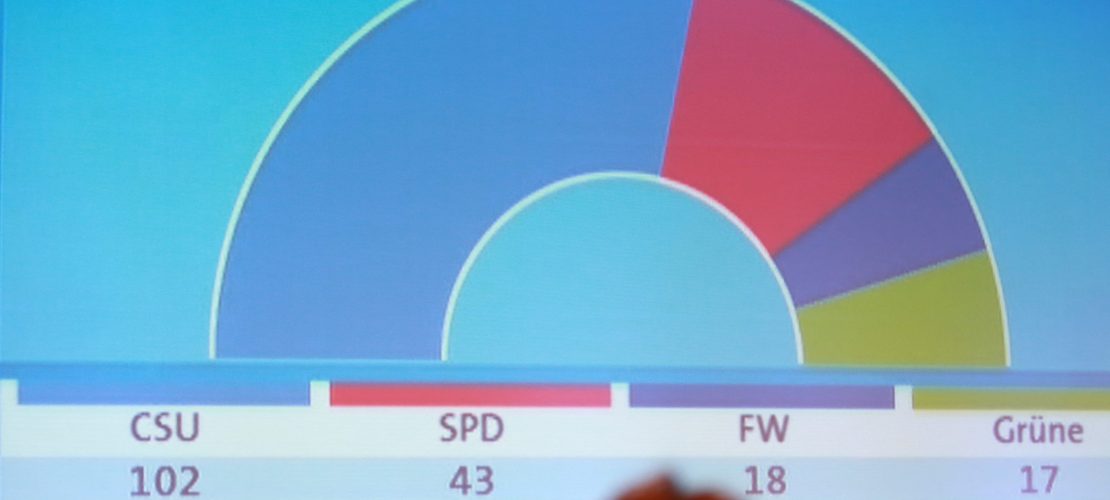 Woher weiß man so schnell das Wahl-Ergebnis?