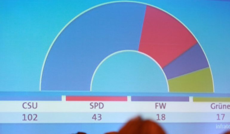Woher weiß man so schnell das Wahl-Ergebnis?